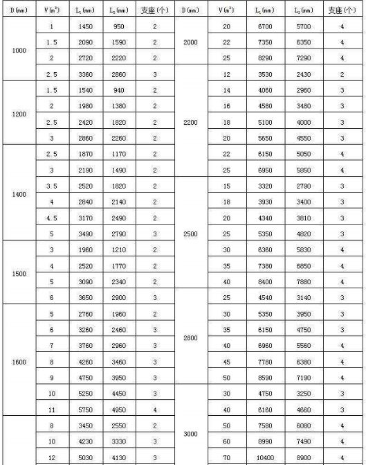 ������Pʽ���޳���Ҏ����̖