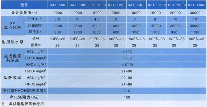 ���F����������